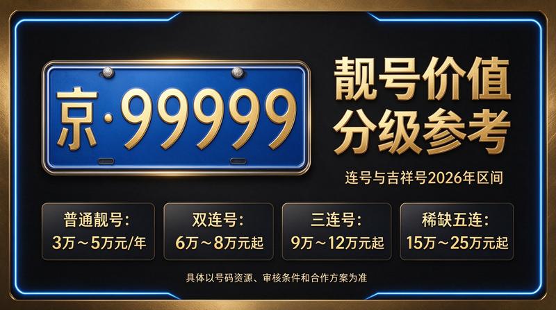 北京车牌政策2026年最新解读